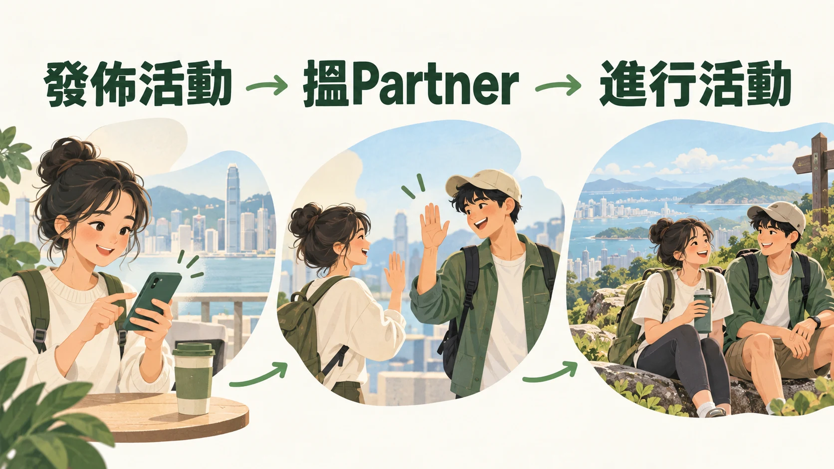 發佈活動 → 搵Partner → 進行活動